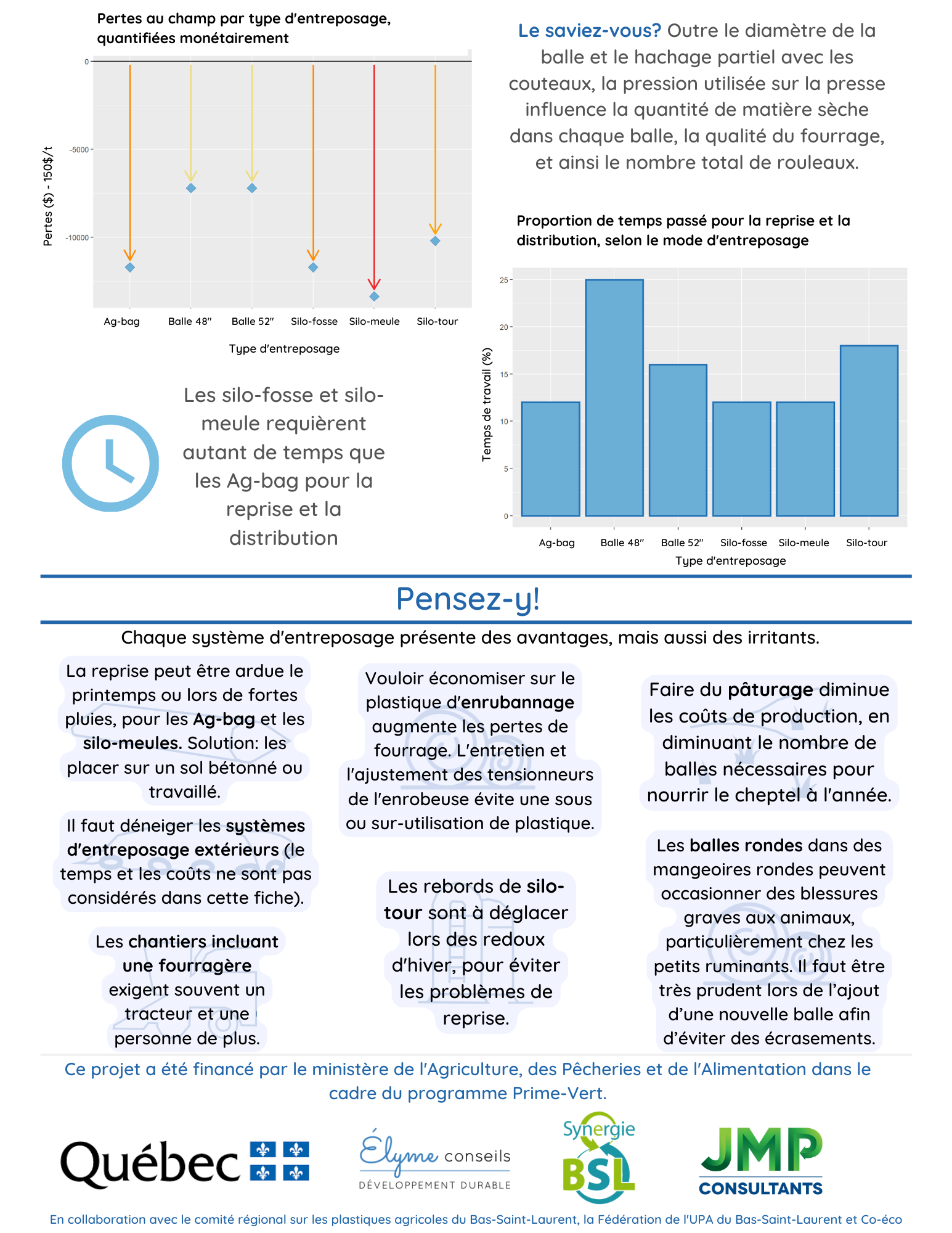 fiche fourrages p2